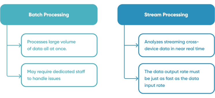 Use Cases Data Streaming