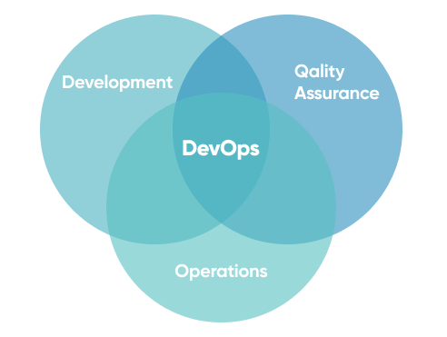How Does Devops Outsourcing Work