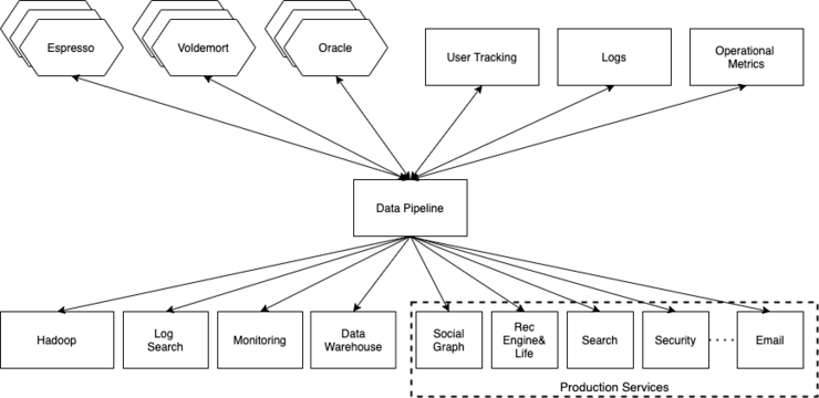 Linkedin Diagram