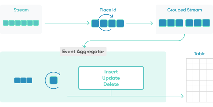 Ebvent Aggregator