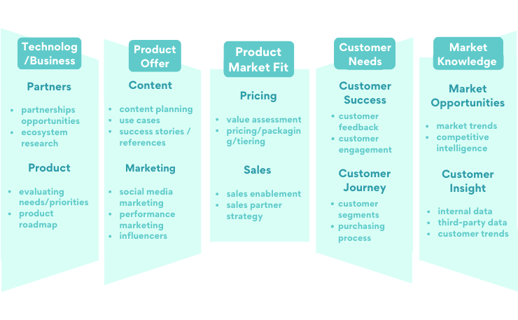 Product Development Risks