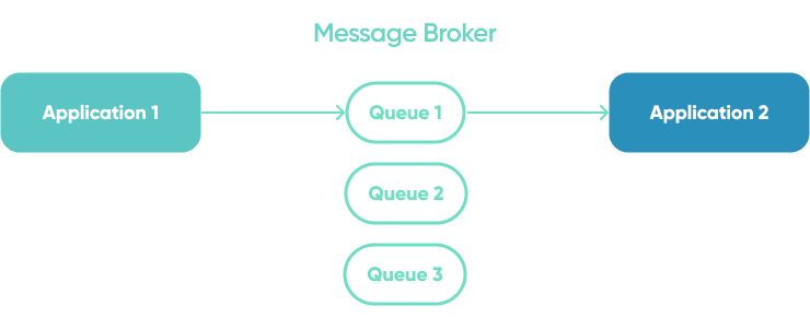 Message Broker