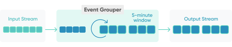 Event Grouper 2