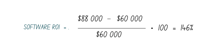 Software Roi Numbers