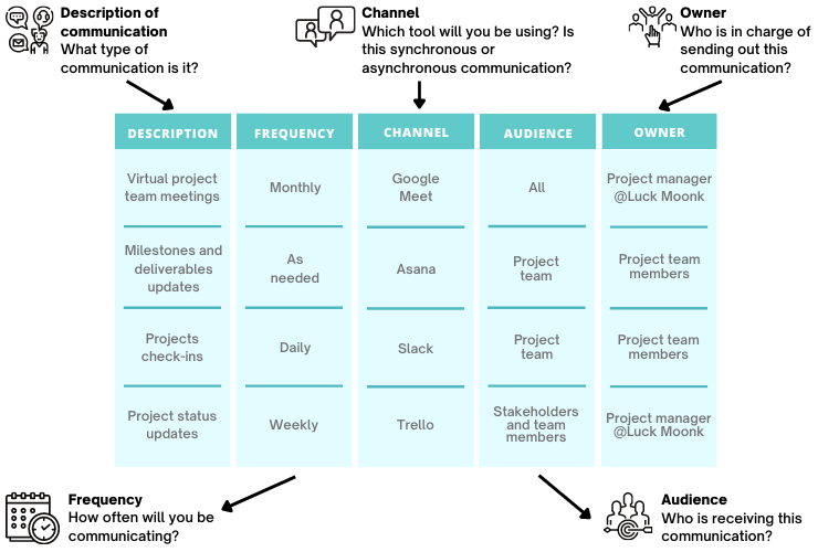 Communication Plan Template