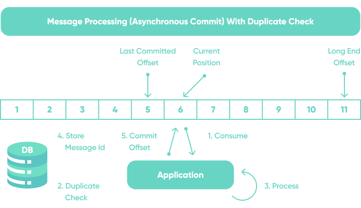 Streaming Patterns