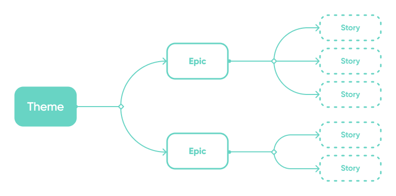 Create A Product Roadmap