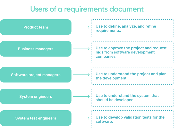 Users Of A Requirements Document