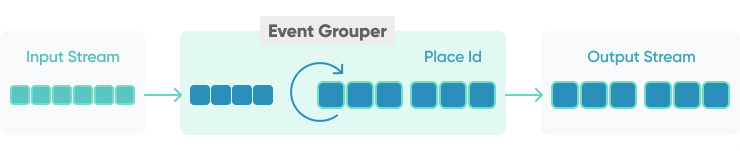 Event Grouper