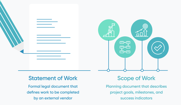 Software Development Statement Of Work Vs Scope Of Work